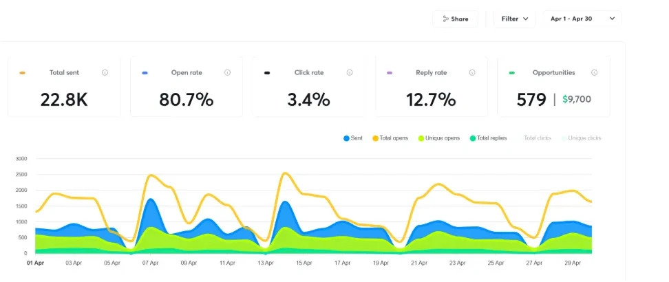 Personalized Email Outreach – AI Automation Workflows for n8n | JSON Templates