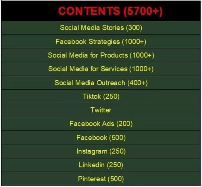 5,700+ Social Media ChatGPT Prompts | Best Collection of ChatGPT Prompts