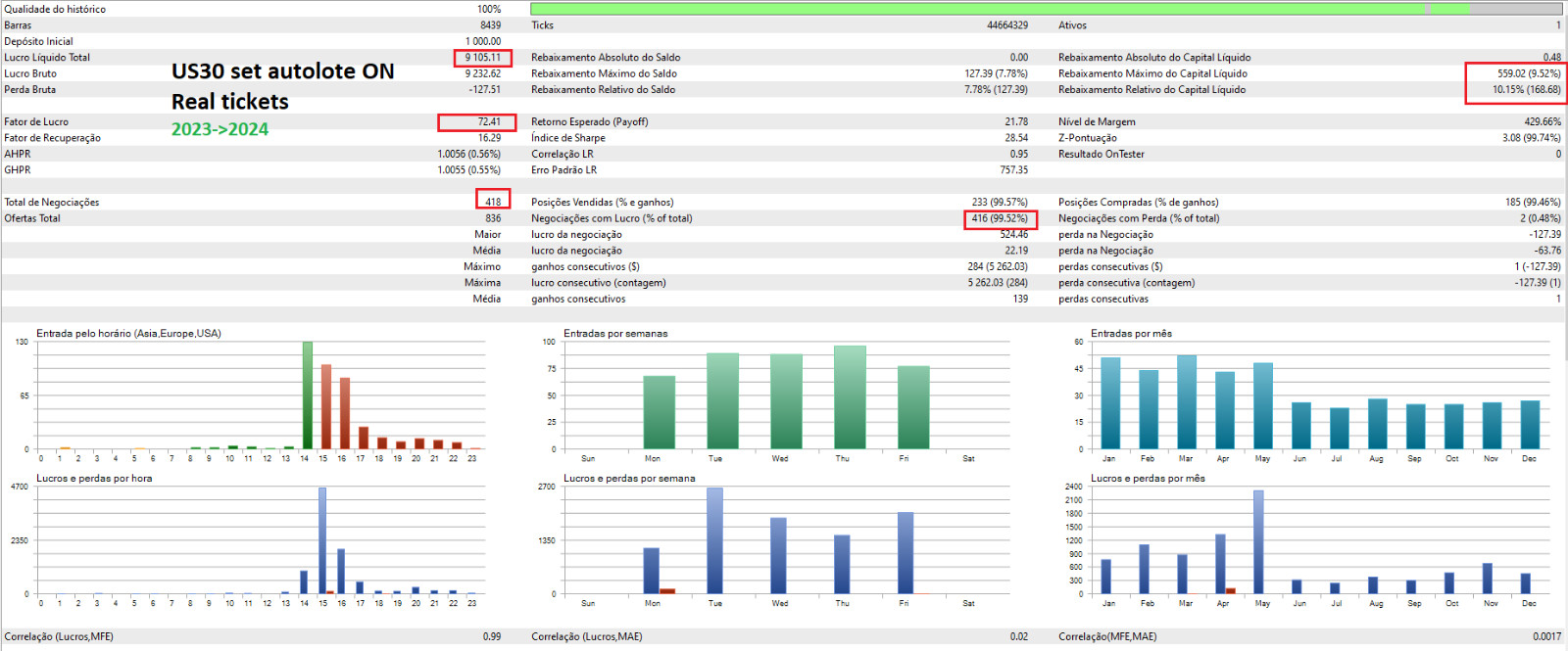 Expert Advisor Algorithmic trading MT5 – Bitcoin, GOLD , FOREX