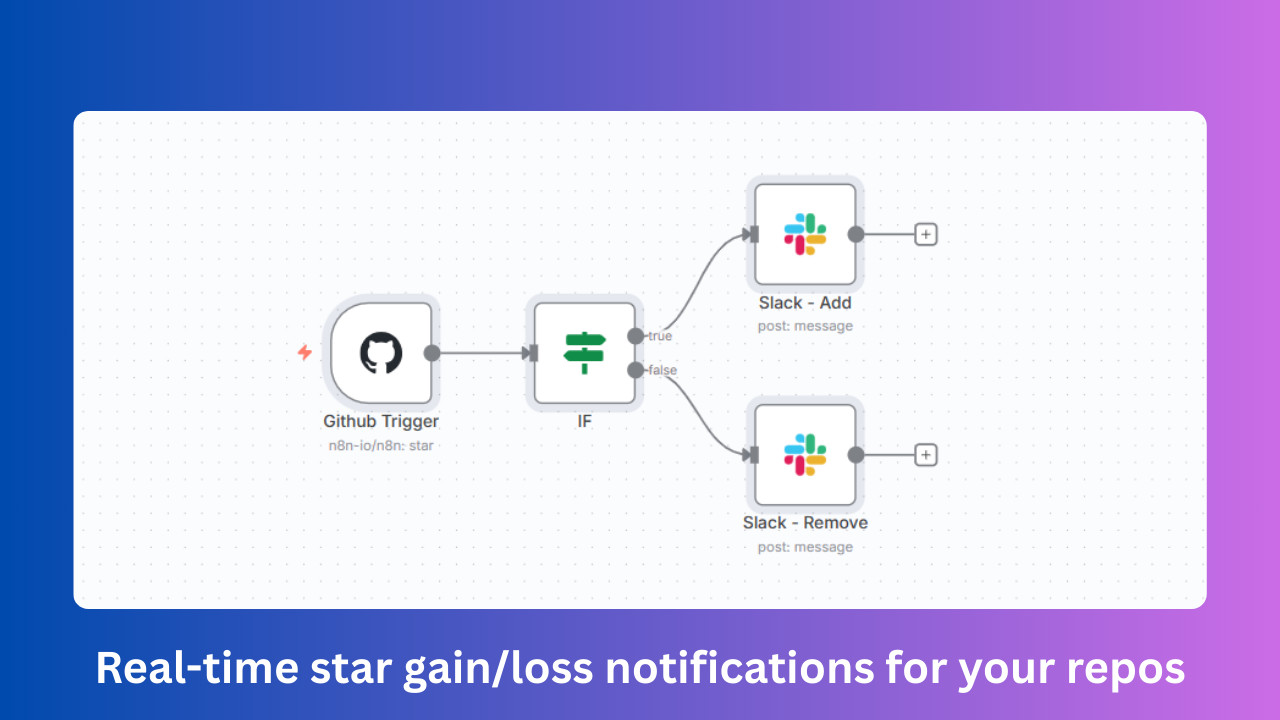 GitHub Stars to Slack Alerts Real-Time AI Workflows for n8n JSON Templates