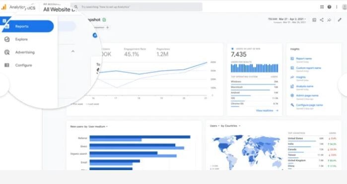 Targeted Website Visitors – Daily 1000 Visitor to Your Website