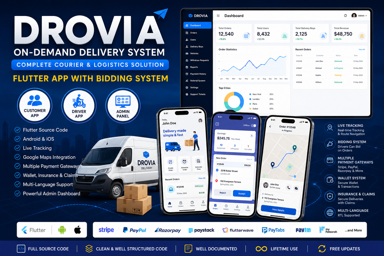 Drovia – On-Demand Delivery System Flutter App | Android + iOS | Admin Panel